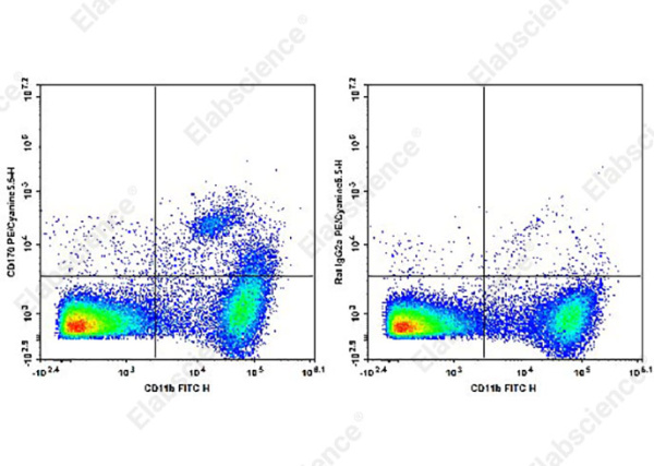 PE/Cyanine5.5 Anti-Mouse CD170 Antibody[S17007L] (AN00629I)