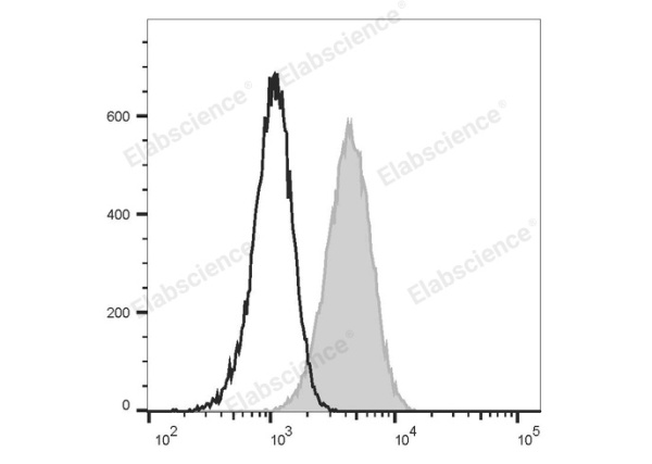 Elab Fluor® Violet 450 Anti-Mouse CD80 Antibody[16-10A1] (E-AB-F0992UQ)