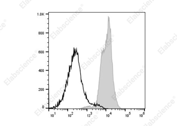 Elab Fluor® Violet 450 Anti-Mouse MHC I (H-2Kd) Antibody[SF1.1.10] (AN00429Q)