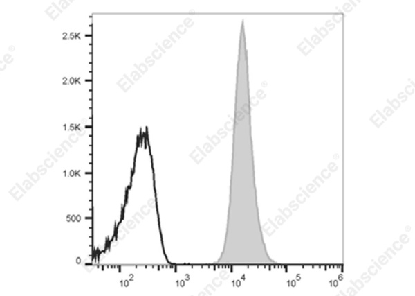 Elab Fluor® 700 Anti-Mouse CD48 Antibody[HM48-1] (E-AB-F1017M1)