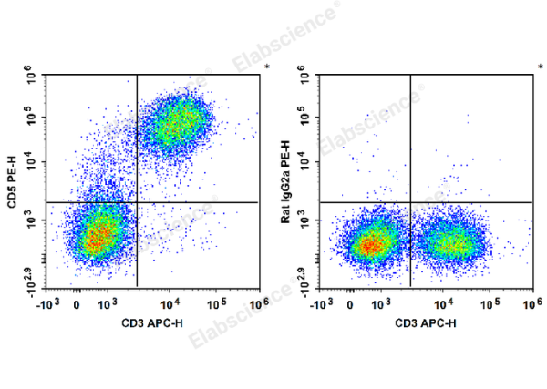 PE Anti-Mouse CD5 Antibody[53-7.3] (E-AB-F1185UD)