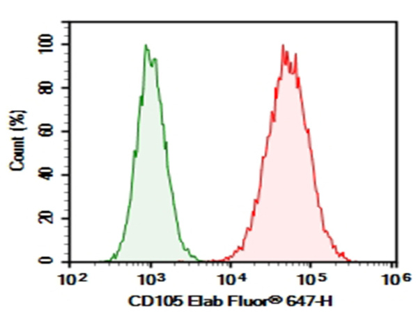 Purified Anti-Mouse CD105 Antibody[MJ7/18] (E-AB-F1233A)