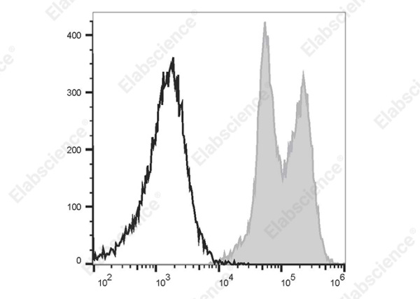 PE/Cyanine5 Anti-Human CD18 Antibody[60.3] (E-AB-F1412G)