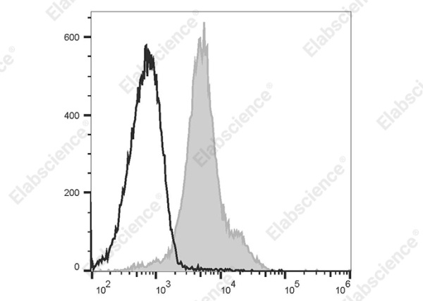 PE/Elab Fluor® 594 Anti-Mouse CD49d Antibody[R1-2] (AN00422P)