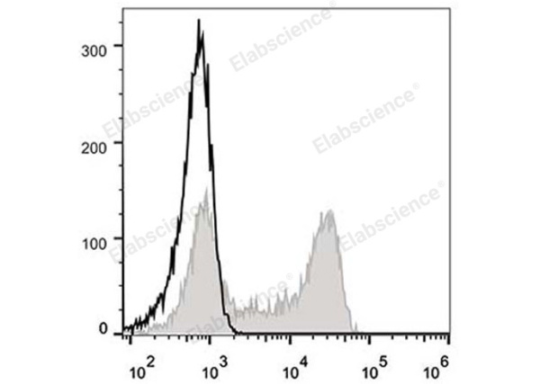FITC Anti-Human CD62L Antibody[DREG56] (E-AB-F1051C)