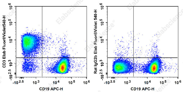 Elab Fluor® Violet 540 Anti-Mouse CD3 Antibody[17A2] (E-AB-F1013T3)