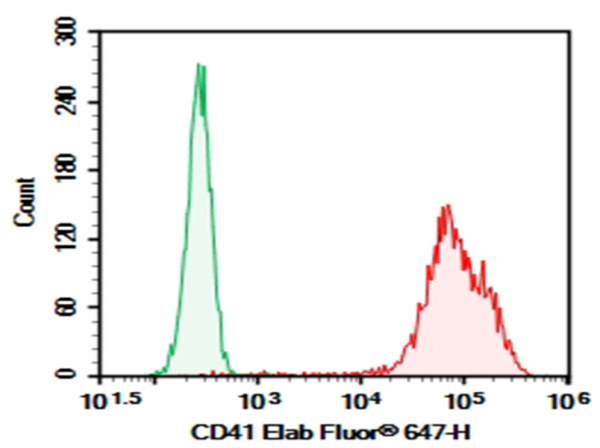Purified Anti-Human CD41 Antibody[7E3] (AN003620P)