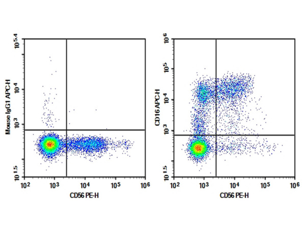 Purified Anti-Human/Monkey CD16 Antibody[3G8] (E-AB-F1236A)