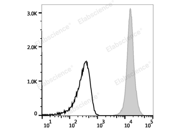 Elab Fluor® Red 780 Anti-Mouse CD45 Antibody[30-F11] (E-AB-F1136S)