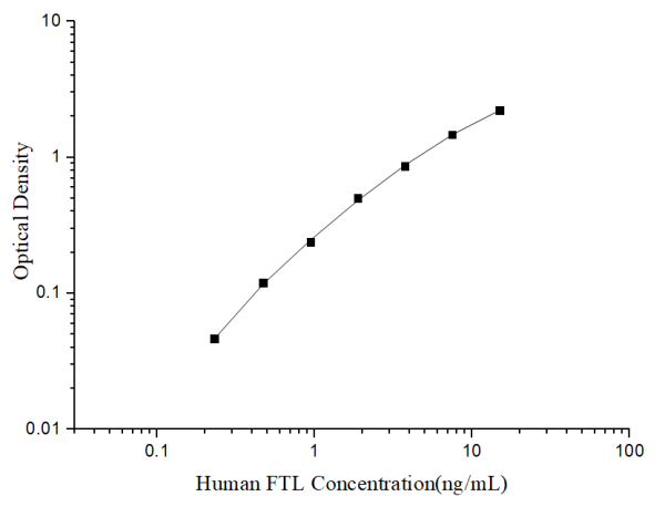 Uncoated Human FTL (Ferritin, Light Polypeptide) ELISA Kit (E-UNEL-H0317)
