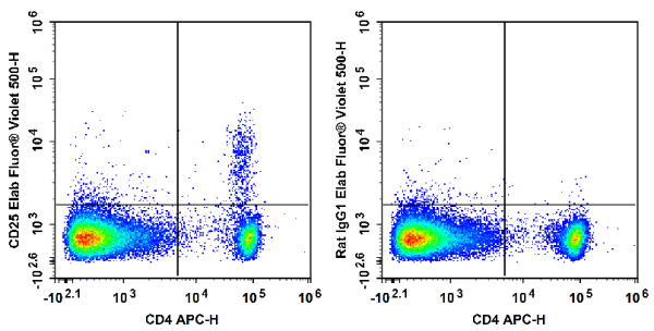 Elab Fluor® Violet 500 Anti-Mouse CD25 Antibody[PC-61.5.3] (E-AB-F1102UR)