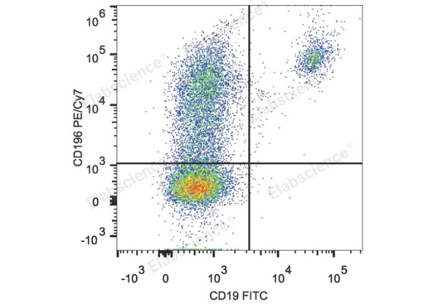 PE/Cyanine7 Anti-Human CD196/CCR6 Antibody[G034E3] (E-AB-F1158H)
