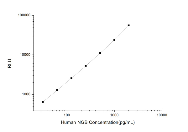 Human NGB (Neuroglobin) CLIA Kit (E-CL-H1107)