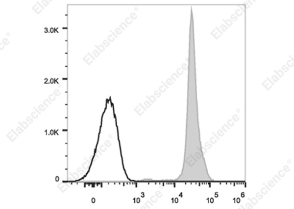 Elab Fluor® 700 Anti-Mouse CD45.2 Antibody[104.2] (E-AB-F1122UM1)