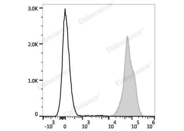 PE Anti-Mouse H-2 Antibody[M1/42] (E-AB-F1216D)