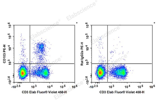 PE Anti-Mouse CD103 Antibody[M290] (E-AB-F1090D)