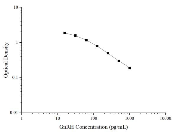 GnRH(Gonadotropin Releasing Hormone) ELISA Kit (E-EL-0071)