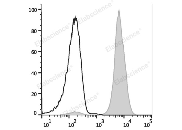 Elab Fluor® Violet 450 Anti-Mouse H-2 Antibody[M1/42] (E-AB-F1216UQ)