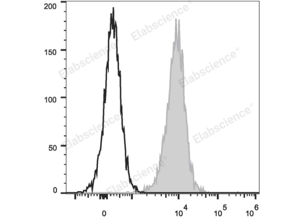 PE Anti-Human CD1a Antibody[OKT-6] (E-AB-F1126D)