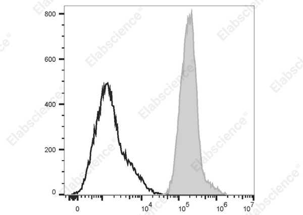 PE/Cyanine5.5 Anti-Human HLA-A2,B7 Antibody[BB7.6] (AN00634I)