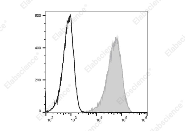 PE/Cyanine5.5 Anti-Human CD69 Antibody[FN50] (E-AB-F1138I)