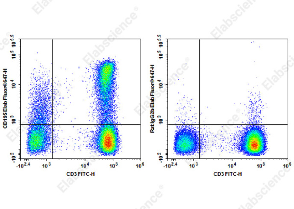 Elab Fluor® 647 Anti-Human CD195/CCR5 Antibody[HEK/1/85a] (E-AB-F1392M)