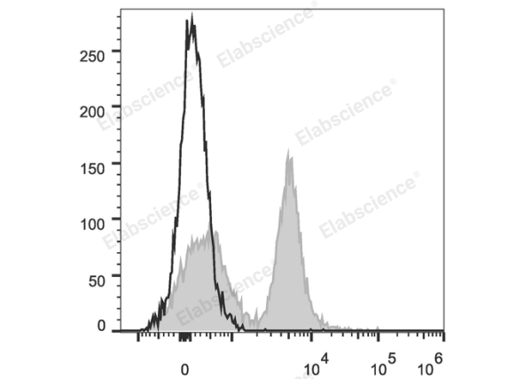 PE/Cyanine5.5 Anti-Mouse CD45R/B220 Antibody[RA3.3A 1/6.1] (E-AB-F1112UI)