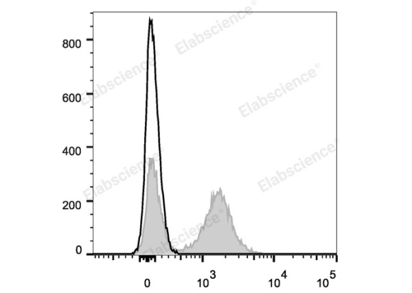 Elab Fluor® Violet 450 Anti-Mouse CD16/32 Antibody[2.4G2] (E-AB-F0997UQ)