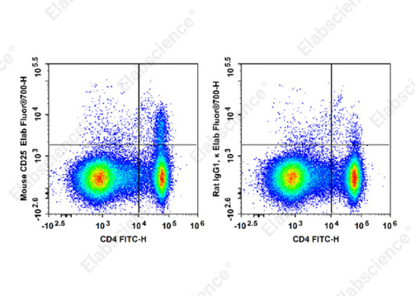 Elab Fluor® 700 Anti-Mouse CD25 Antibody[PC-61.5.3] (E-AB-F1102M1)