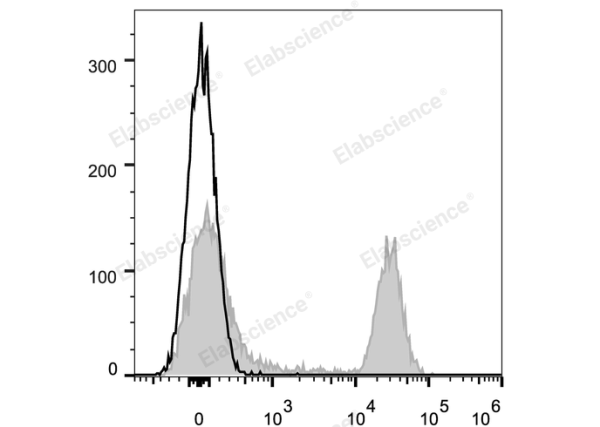 Elab Fluor® 647 Anti-Mouse CD45R/B220 Antibody[RA3.3A 1/6.1] (E-AB-F1112UM)