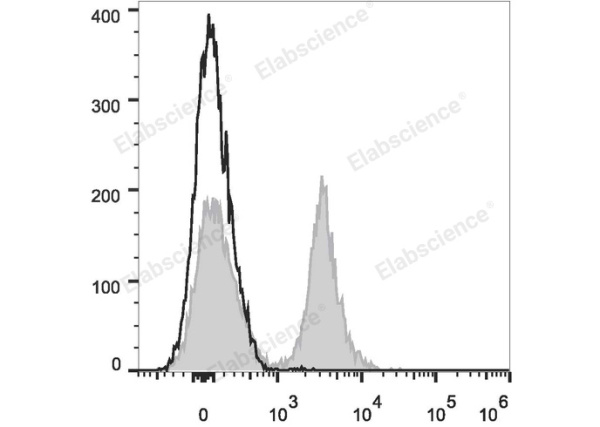 PE/Cyanine7 Anti-Mouse CD19 Antibody[1D3] (E-AB-F0986H)