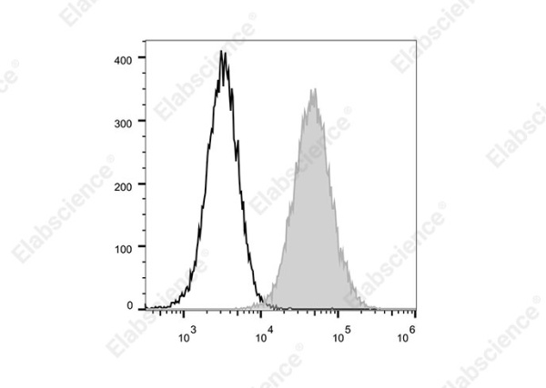 Elab Fluor® 700 Anti-Mouse CD105 Antibody[MJ7/18] (E-AB-F1233UM1)