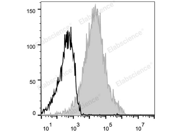 Elab Fluor® 647 Anti-Human CD38 Antibody[HIT2] (E-AB-F1058M)