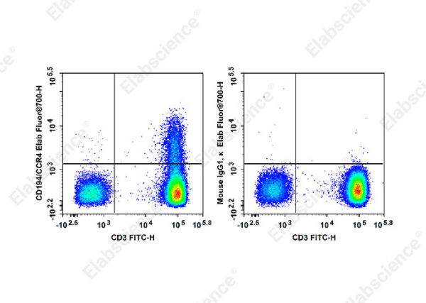Elab Fluor® 700 Anti-Human CD194/CCR4 Antibody[L291H4] (E-AB-F1366M1)