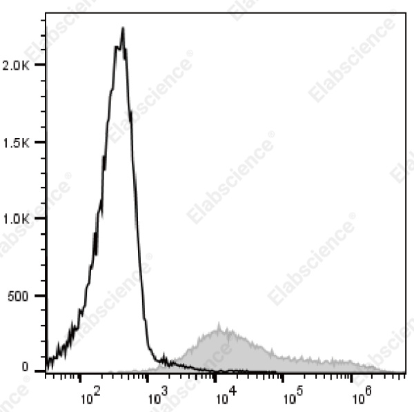 Elab Fluor® 700 Anti-Mouse CD69 Antibody[H1.2F3] (E-AB-F1187M1)