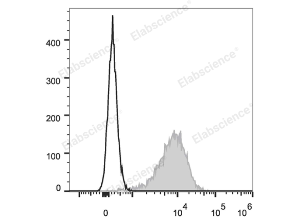 Elab Fluor® 647 Anti-Mouse CD14 Antibody[Sa14-2] (E-AB-F1176M)