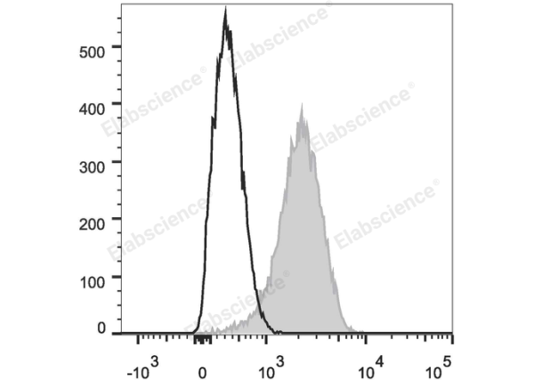 FITC Anti-Mouse CD31 Antibody[390] (E-AB-F1180UC)