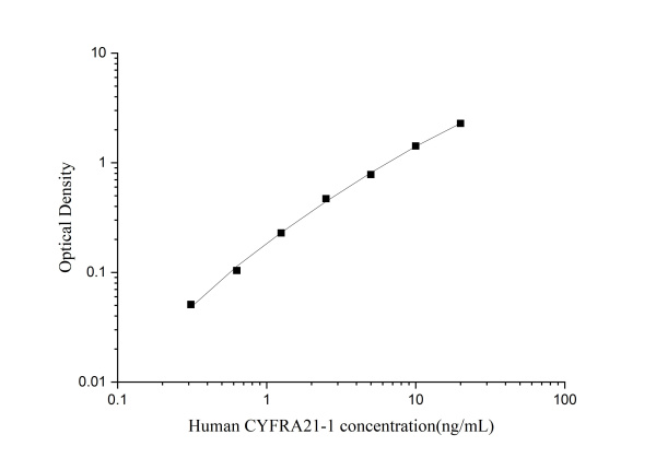 Human CYFRA21-1 Antibody Pair Set (E-KAB-0282)