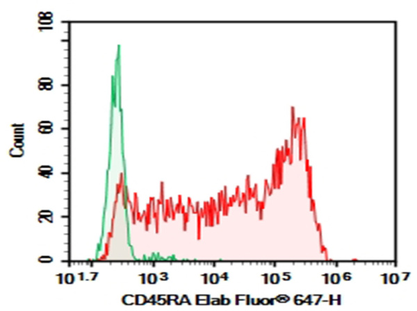 Purified Anti-Human CD45RA Antibody[HI100] (E-AB-F1052A)