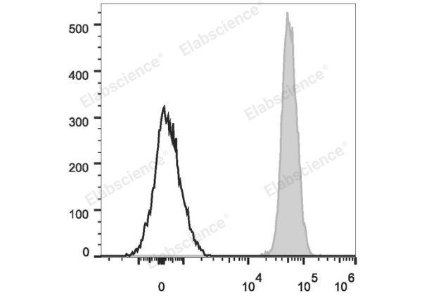 PE/Cyanine7 Anti-Mouse CD45 Antibody[30-F11] (E-AB-F1136UH)