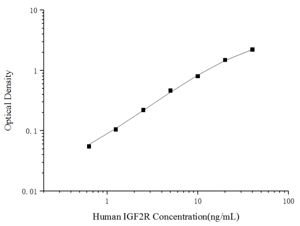 Human IGF2R Antibody Pair Set (E-KAB-0252)
