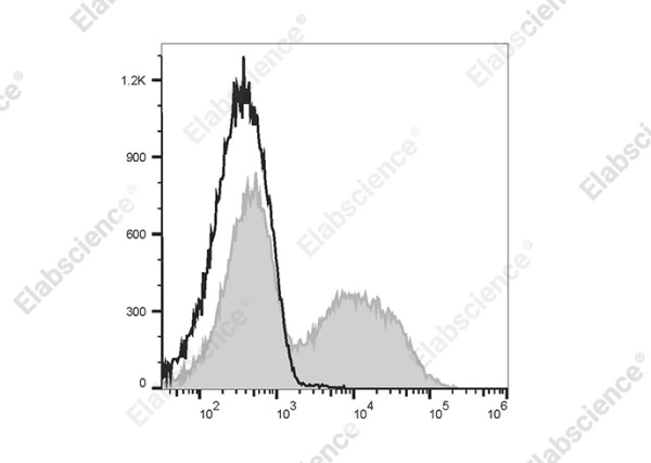 PE Anti-Mouse IgM Antibody[RMM-1] (E-AB-F1190UD)