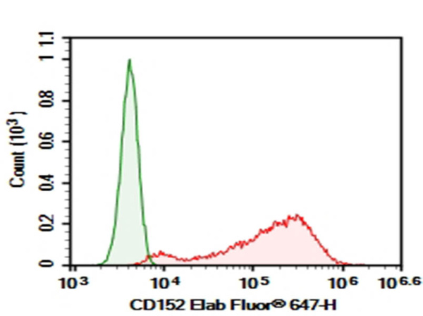 AF/LE Purified Anti-Mouse CD152 Antibody[9D9] (AN008120)