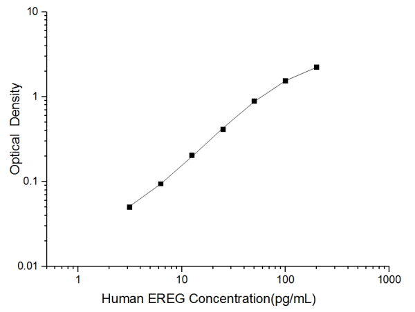 Human EREG(Epiregulin) ELISA Kit (E-EL-H6223)