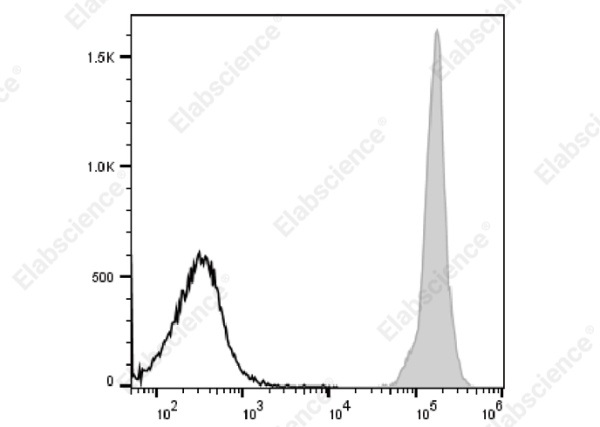FITC Anti-Mouse CD45 Antibody[I3/2.3] (AN00630C)