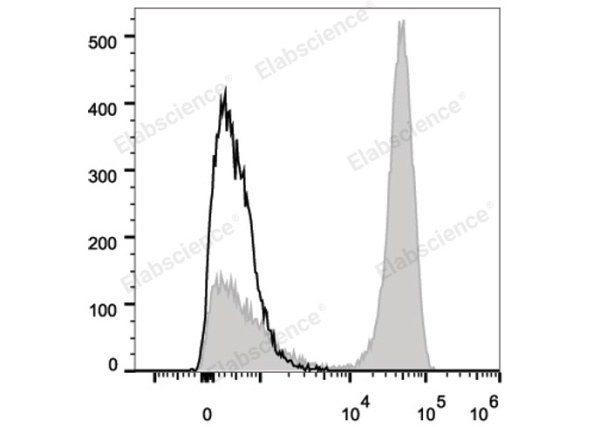 FITC Anti-Human CD3 Antibody[UCHT1] (E-AB-F1230C)