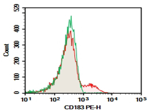 Purified Anti-Mouse CD183/CXCR3 Antibody[CXCR3-173] (E-AB-F1114A)
