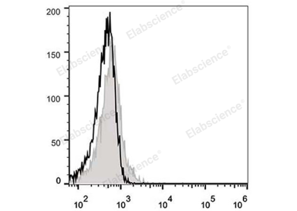Elab Fluor® 488 Anti-Mouse CD183/CXCR3 Antibody[CXCR3-173] (E-AB-F1114UL)