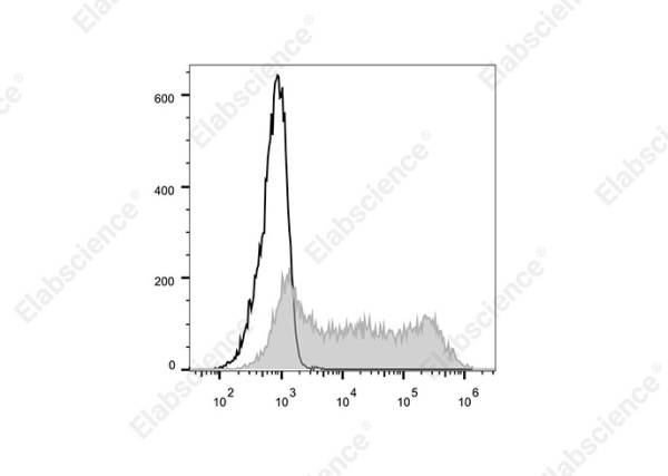 Elab Fluor® 700 Anti-Mouse CD45.1 Antibody[A20] (E-AB-F1184M1)