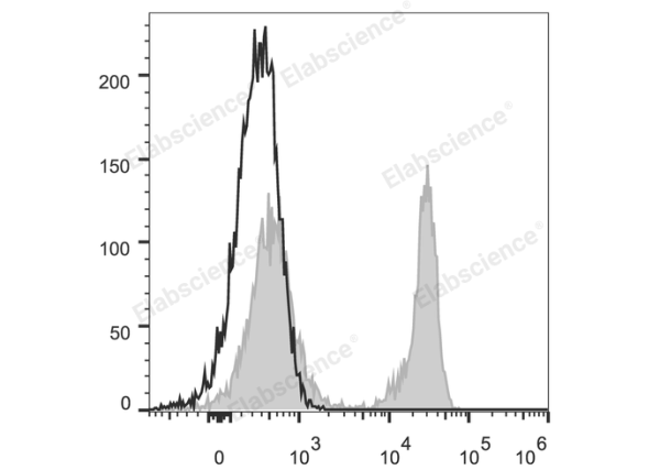 Elab Fluor® 488 Anti-Mouse TCRβ Antibody[H57-597] (E-AB-F1123UL)